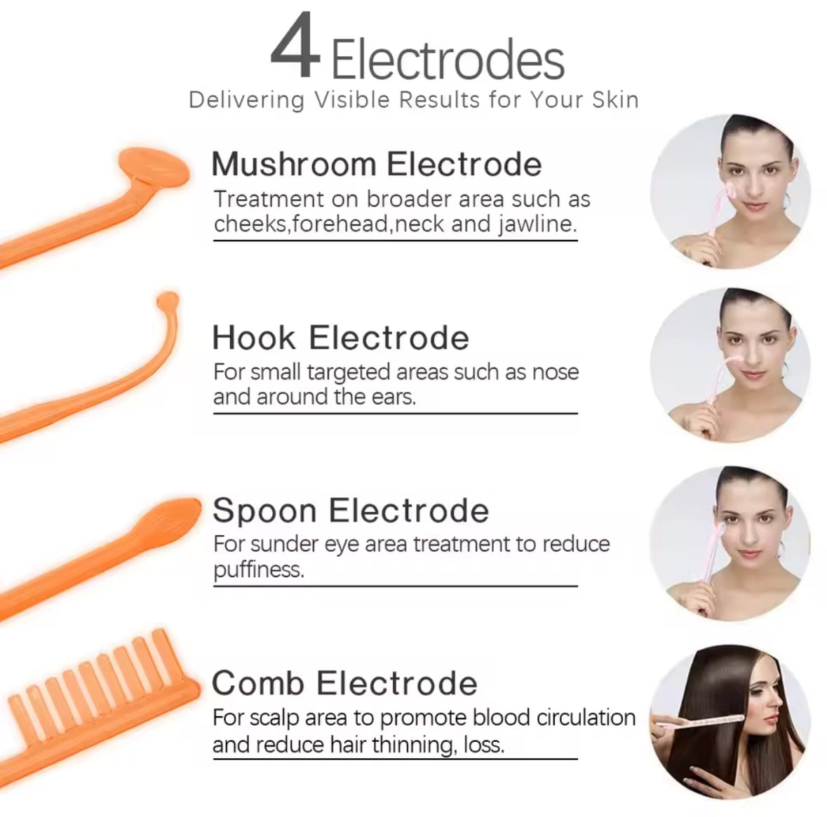 High Frequency Facial Wand β Anti-Acne & Skin Tightening Device