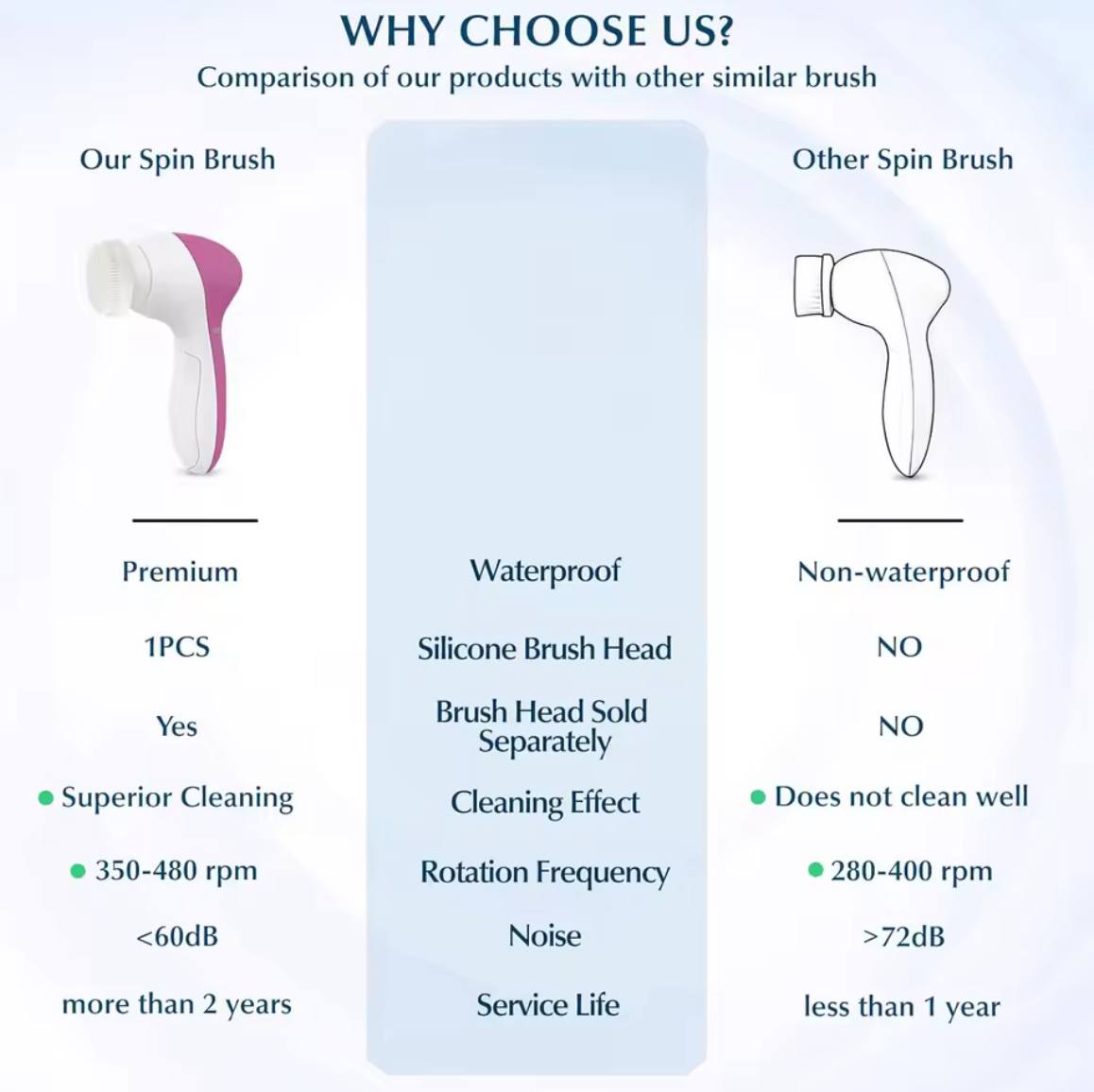 7-in-1 Electric Facial Cleansing Brush – Deep Clean, Exfoliate & Glow